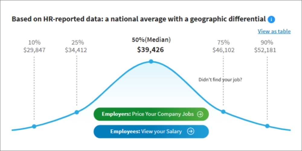 What is the average salary of a plumber in kentucky