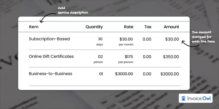 The amount charged for each line item