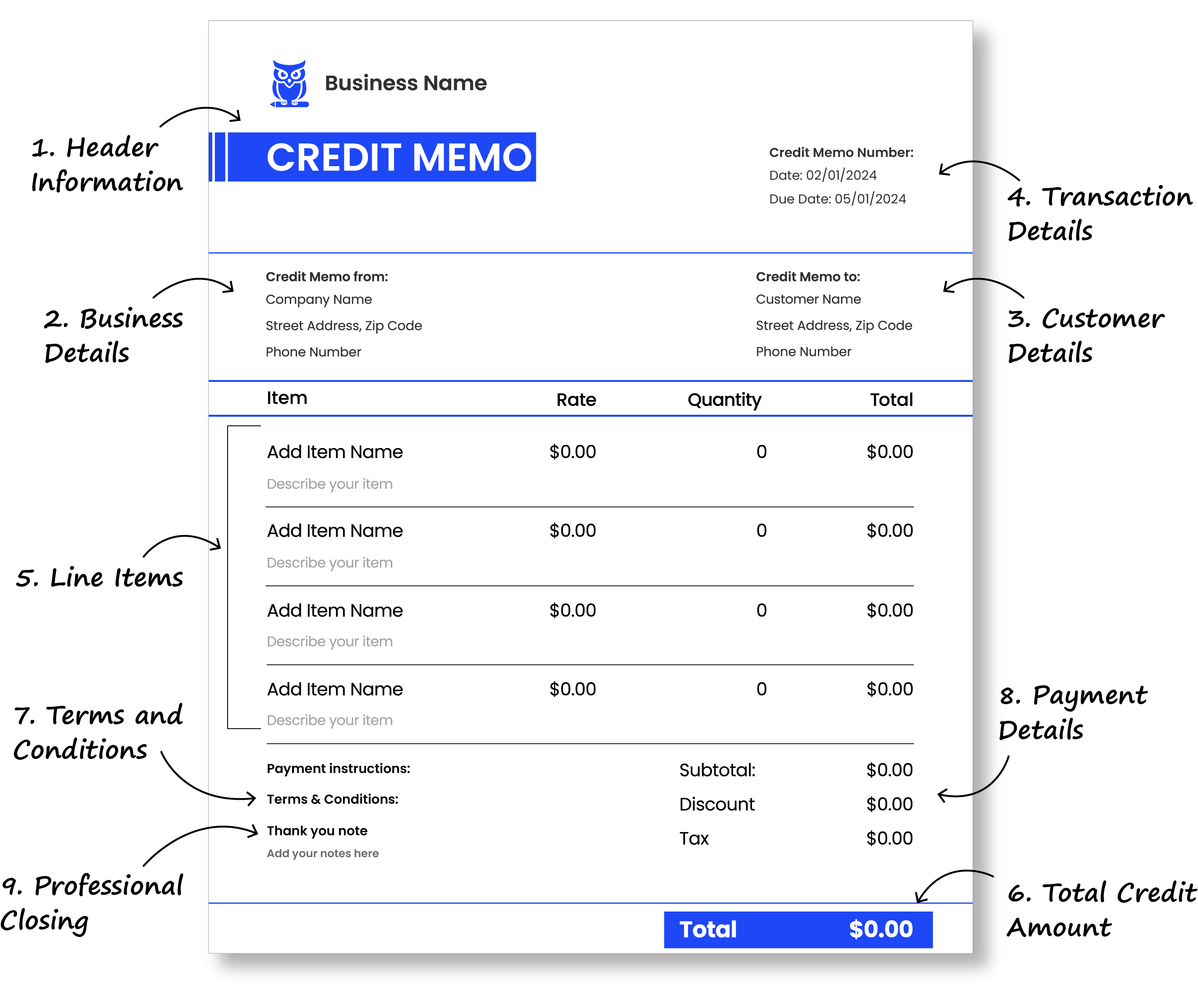 Credit memo templete elements